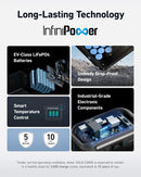 Anker SOLIX C800X Portable Power Station - 768Wh | 1200W-2