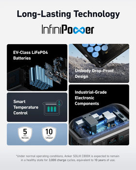 Anker SOLIX C800X Portable Power Station - 768Wh | 1200W - 0