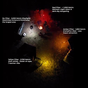 LightRanger 1200 Colored Filter Kit with Soft-White - 0