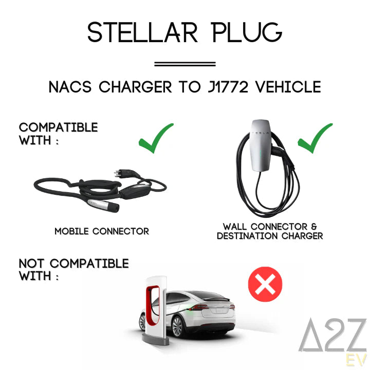 A2Z EV - NACS To J1772 | Up to 80A | 20kW