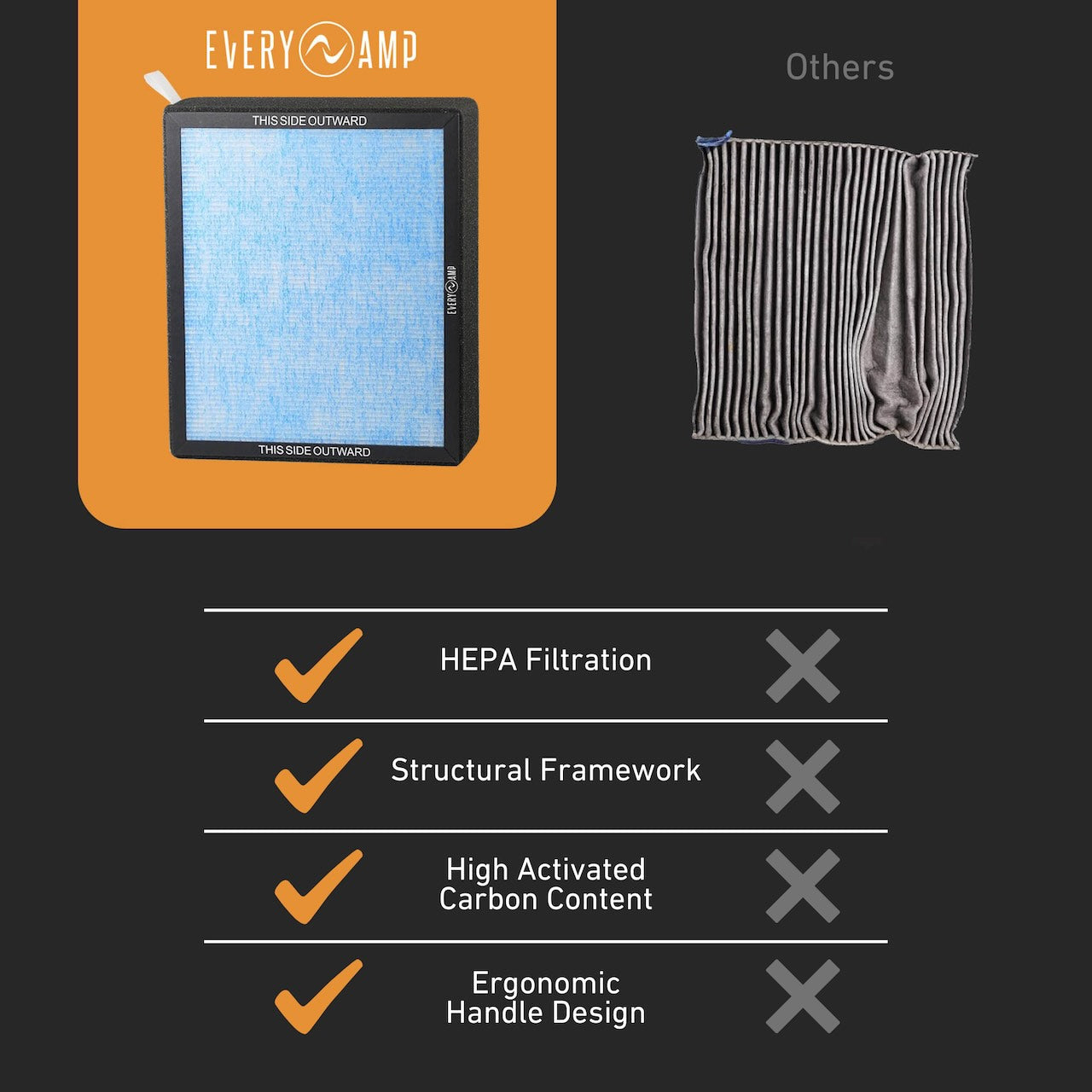Rivian R1T & R1S HEPA+Activated Carbon Cabin Air Filter