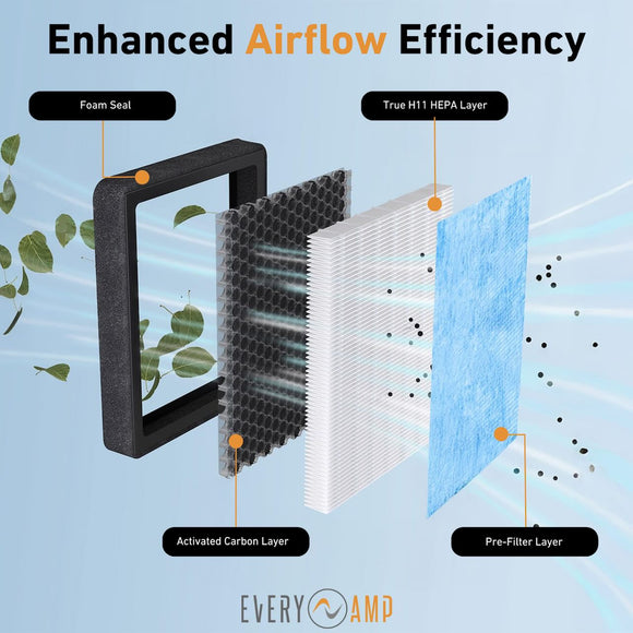 HEPA+Activated Carbon Cabin Air Filter for Rivian R1T & R1S